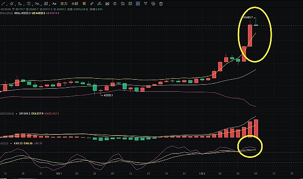 华尔街老炮预测：SEC或将一网打尽批准全部比特币ETF申请