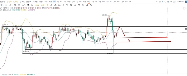 寒冬中的Web3吸金王：10个逆势增长的DeFi项目