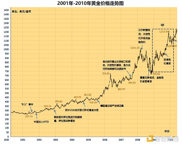 比特币冲破4万大关：狂欢背后隐藏着哪些机会与风险？