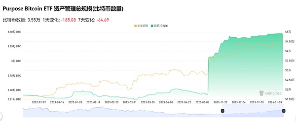 JustLend DAO最新存款利率排行榜：这些币种收益最高！