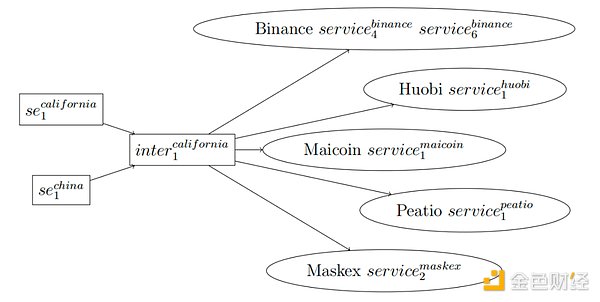 Coinbase掌门人揭秘：一场关于金钱、权力与未来的震撼对话