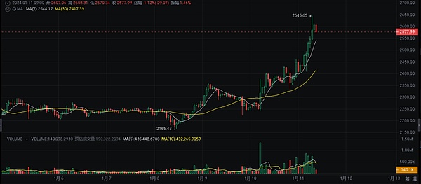 区块链技术圈的转会风云：LambdaClass为何从Starknet转投zkSync？