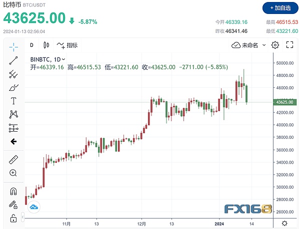 LOOM代币为何突然成为市场香饽饽？收购背后你不知道的故事