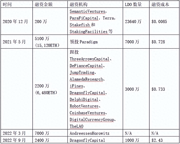区块链新大陆：RWA如何重塑金融未来