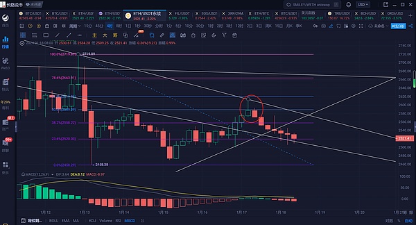 为什么Aptos正在成为DeFi开发者的首选？