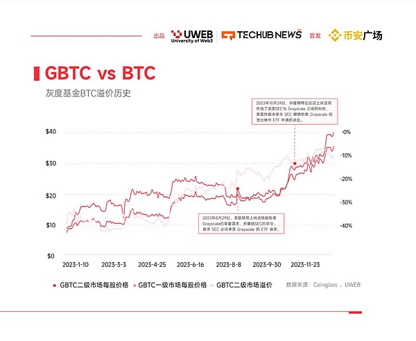 XRP诉讼风波终落幕：市场狂欢背后隐藏哪些机遇？