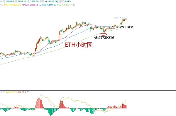 香港虚拟资产监管新时代：安全托管的机遇与挑战