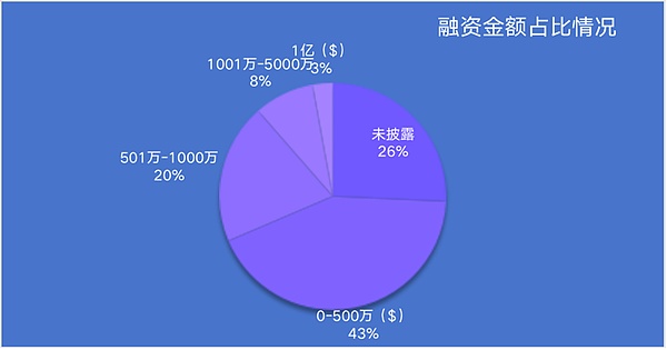 Tornado Cash开发者Pertsev的漫长法律挣扎：一场改变加密世界规则的审判