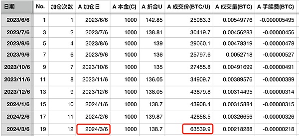 解密全同态加密：Bootstrapping技术的奥秘与实践