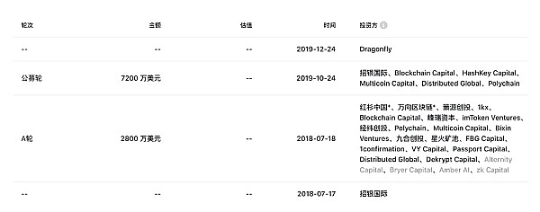 X Exchange闪耀迪拜：Blockchain Life 2023盛会纪实