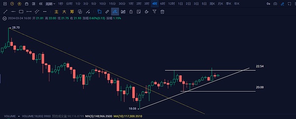 币圈投资心法：从以太坊实战看交易的艺术