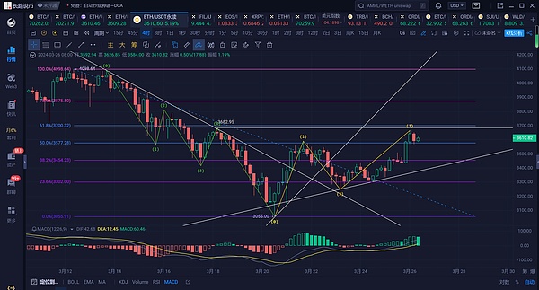 美图要抛售9亿加密货币？这个曾经的币圈玩家为何选择离场
