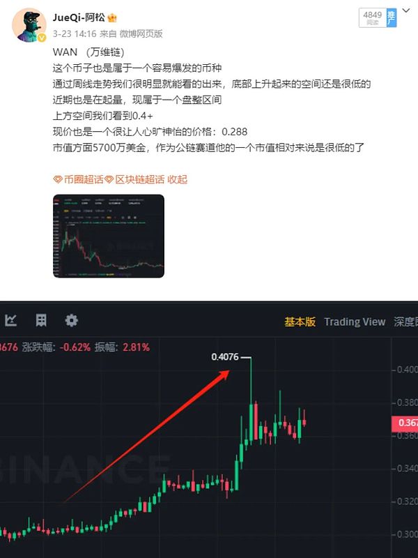 市场探底后的投资抉择：我们还能继续看涨吗？