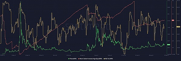 木头姐重磅预测：以太坊有望成为机构投资者心头好，ARK首次大举建仓