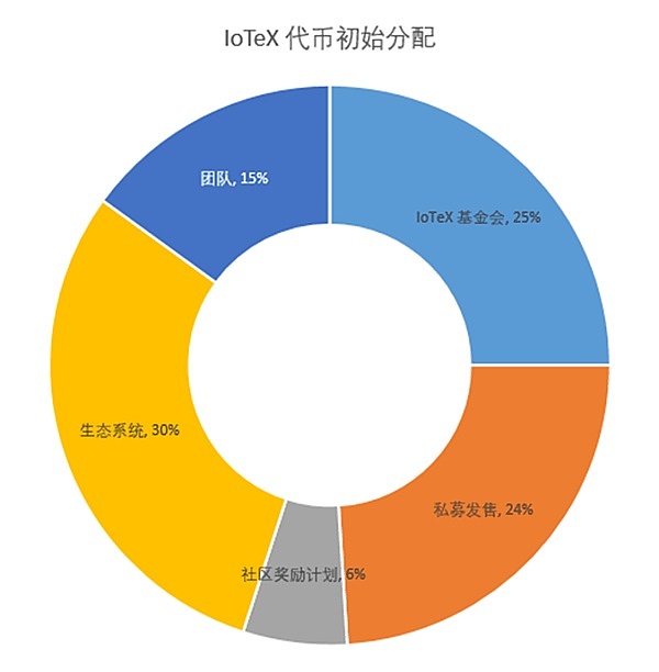 加密市场风云录：巨鲸们最近在玩什么把戏？
