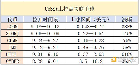 美联储重磅研究：代币化浪潮正在重塑全球金融格局