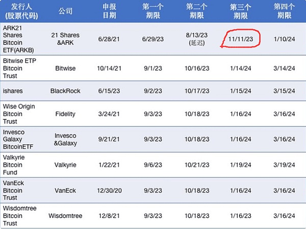 数字货币市场观察：3万美元关口成山寨币行情分水岭