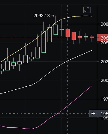 币圈老司机8.25行情笔记：BTC、ETH走势深度解读