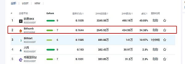 1024程序员日AMA实录：Web3大咖亲述行业内幕与生存之道