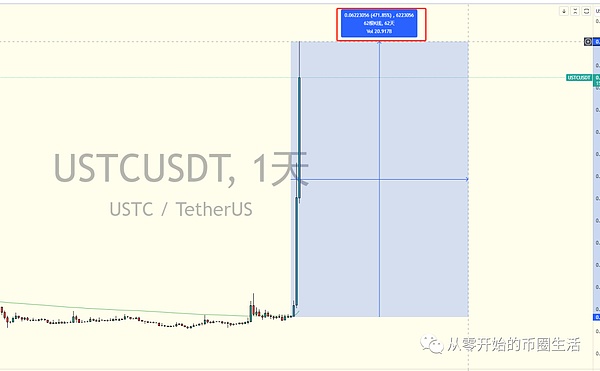 以太坊终将一统区块链江湖？从网络发展史看L2革命