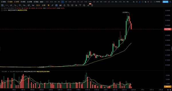 重磅！TON Bootcamp孵化计划开放申请，助力开发者撬动8亿用户市场