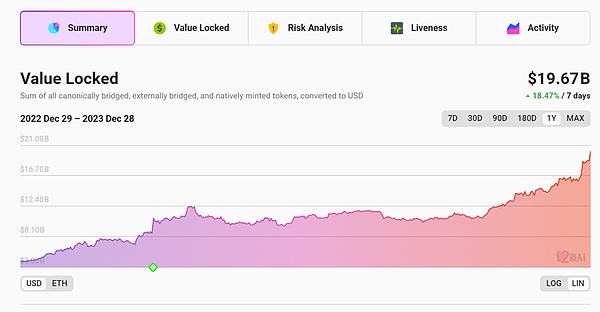 比特币狂飙突破4.4万大关！这次真的不一样了？