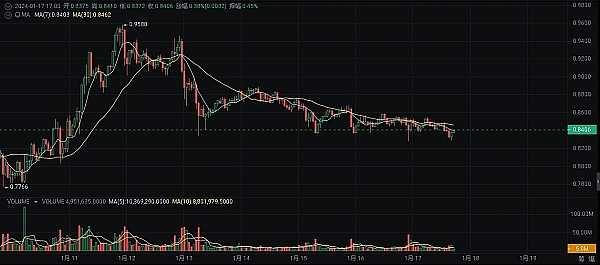 熊市里的烟火：当山寨币玩起快闪游戏