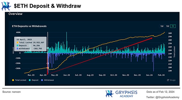 警惕！智能合约中的李鬼攻击：ERC2771与Multicall组合漏洞深度剖析