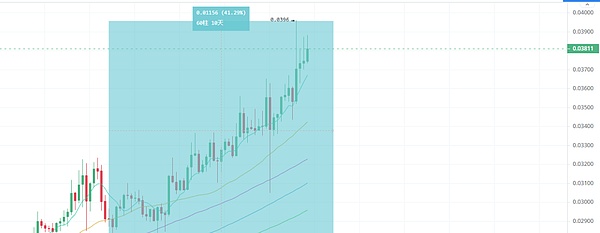 Web3.0每日观察：稳定币市场迎来新玩家Cap，NFT交易持续活跃