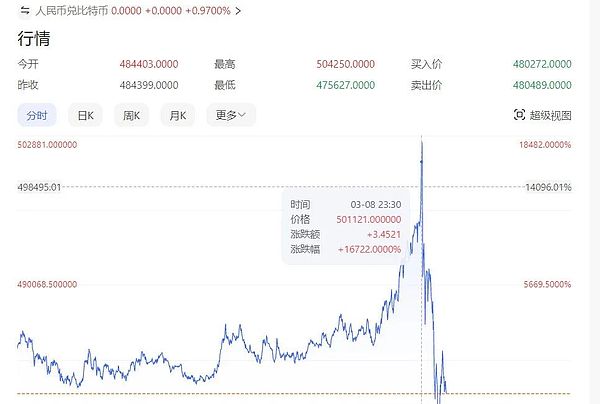 2023年加密世界的新宠：从LSD到RWA的蜕变之旅