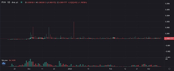 区块链交易的秘密档案：一文读懂元数据的商业价值