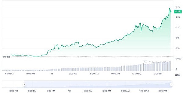 OKX ETHCC黑客马拉松：一场属于加密开发者的狂欢