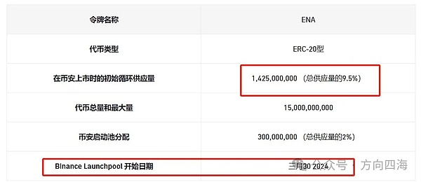 莱特币为何突然超越比特币？这波行情背后有故事