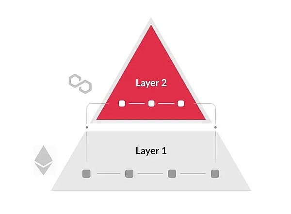 深度解读：BEVM如何成为BTC Layer2赛道中的黑马