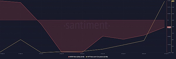 加密货币市场周评：BTC与ETH的微妙博弈