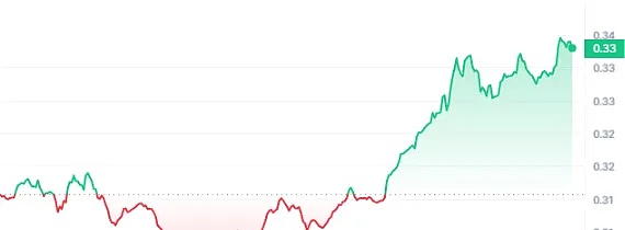 八月币圈风云：BTC过山车遇上ETH强势突围，抄底时机到了？