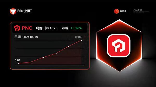 探索Cosmos生态：6个值得关注的潜力项目