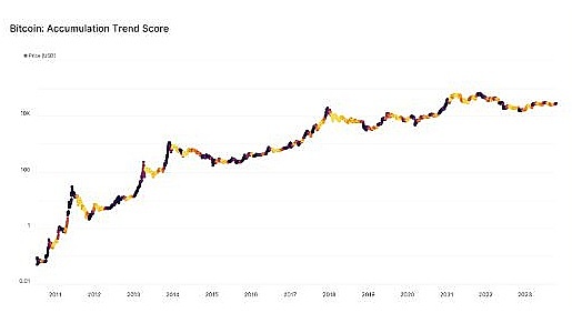 币安危机意外成就Coinbase：合规玩家终迎春天
