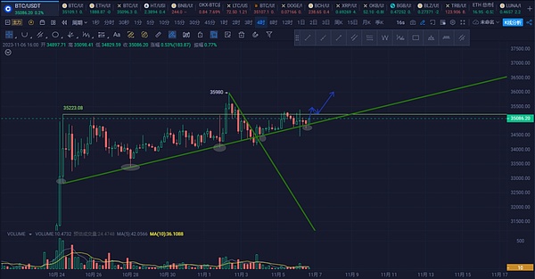 特勤局成Bittrex最大金主？这场加密货币破产案的反转剧情