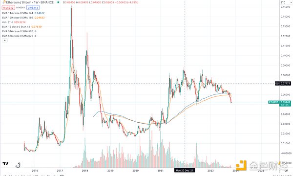 10.30行情速递：BTC/ETH能否延续涨势？