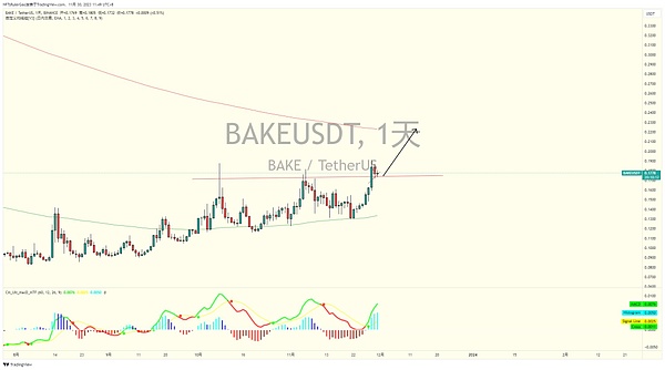 DApp开发：当区块链遇见真实世界