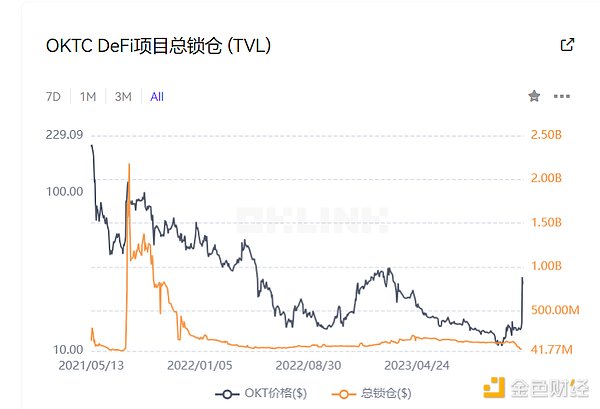 市场观察：比特币失守关键位，以太坊寻求支撑反弹