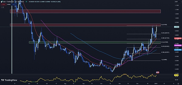 NFT市场周报：CryptoPunks强势反弹 迪士尼入场引发热议