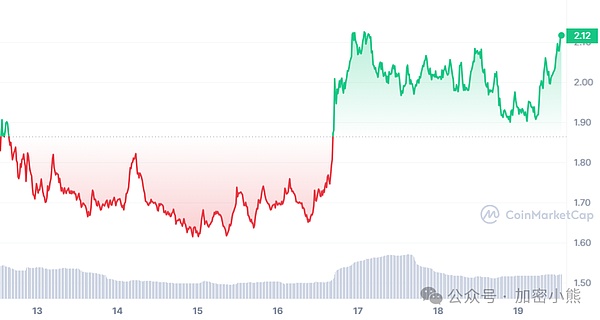 港股何时能迎来春天？一位资深投资人的深度思考
