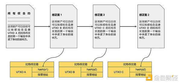 Web3借贷协议利率机制全解析：从入门到精通