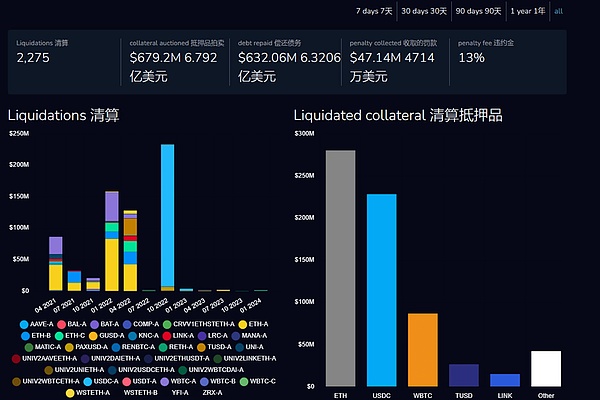 十月不容错过的三大潜力币：RLB、DYDX、RDNT深度解析