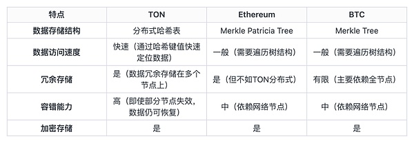 最新！JustLend DAO存款收益排行榜揭晓