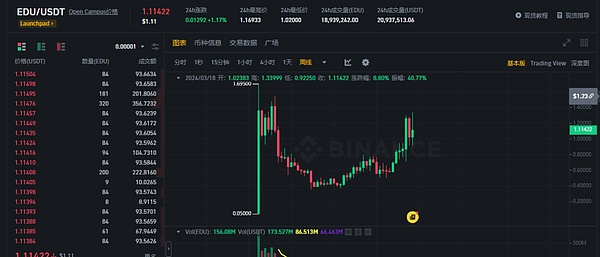 区块链日报：当咖啡遇上Web3，瑞幸这次玩出新花样