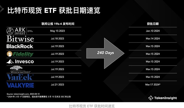 比特币10万美元不是梦：资深投资人眼中的2025年路线图