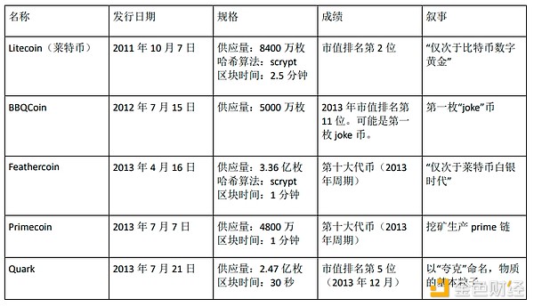 市场寒冬中，我们该如何看待被套牢的投资？